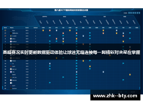 英超赛况实时更新数据驱动体验让球迷无缝连接每一刻精彩对决尽在掌握